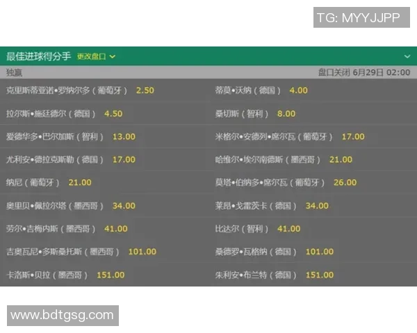 雷霆与火箭对决分析让分盘走势及投注建议详解