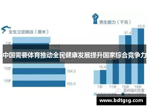 中国需要体育推动全民健康发展提升国家综合竞争力